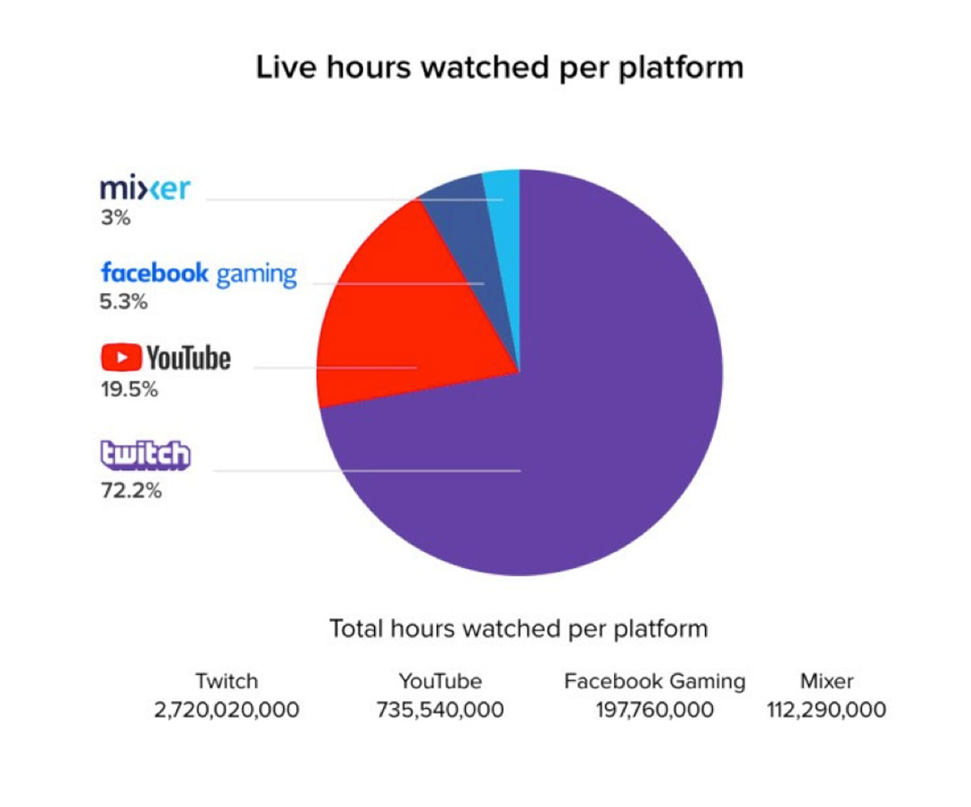 live-hours-watched-for-platform-siks-adv-